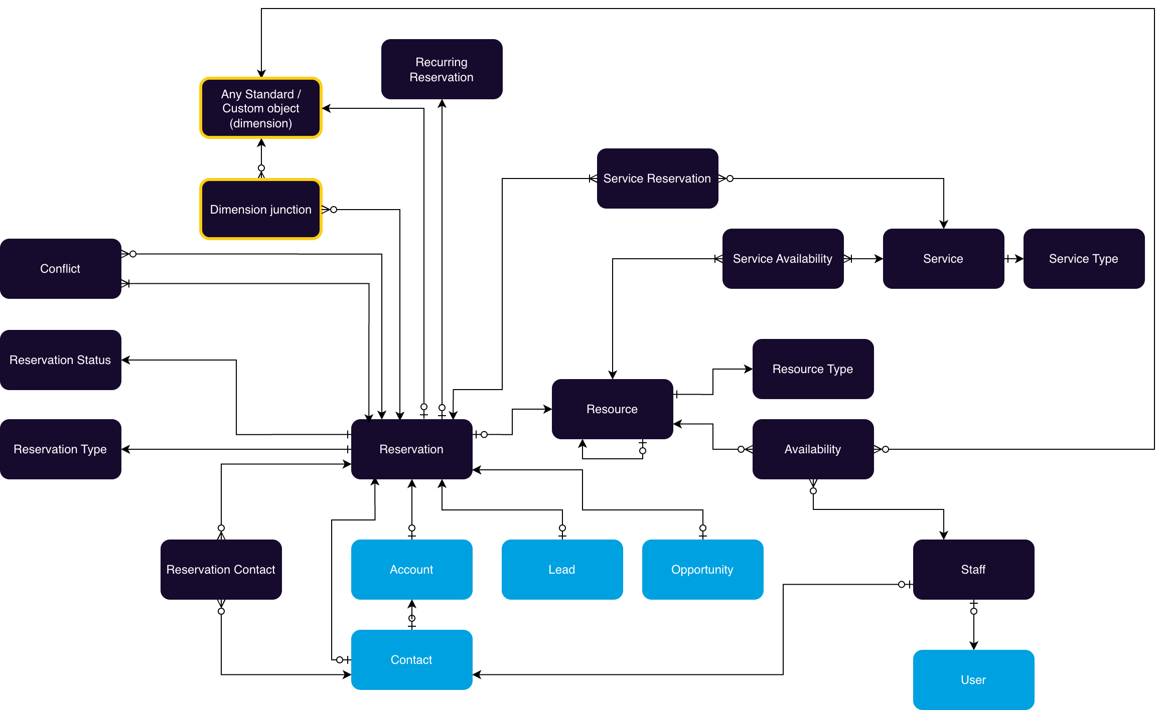GoMeddo Data Model (2).png