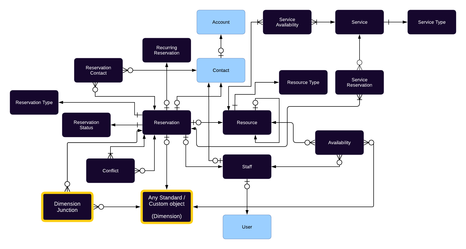 GoMeddo Data model.drawio (9).png