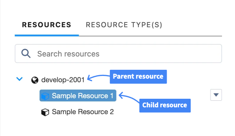 Resources as configured in GoMeddo's Resources and Types configuration page.